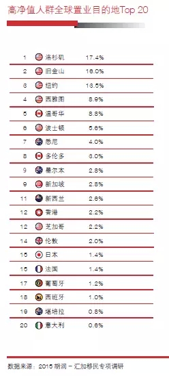 2015���й���Ͷ�ʺ��ⷿ�� �����ѡ����