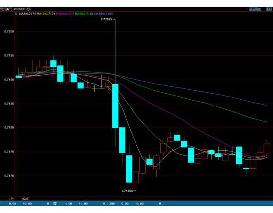 �����ļ����ʱ�֧������Ԥ�ڣ���Ԫ���Ƿ���������20��