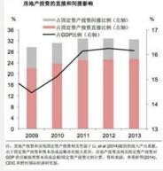 地产投资.jpg 地产投资.jpg