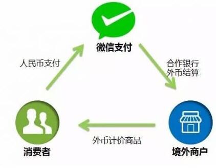 微信支付.jpg 微信支付.jpg