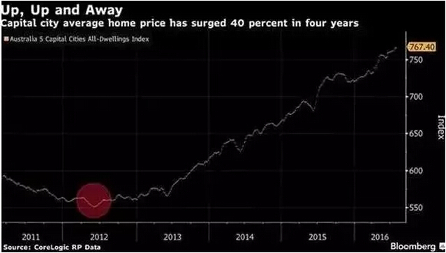 全澳百万城区613个 环比上升29%.jpg 1.jpg