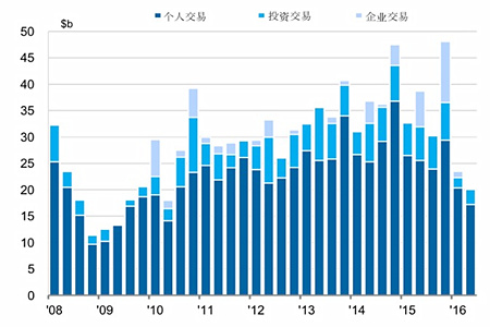 亚太区上半年商业地产交易额同比下滑39%.jpg 9.jpg