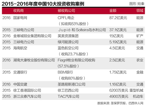 特派记者 张涵 里约热内卢报道