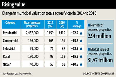 维州房价重估创新高 墨尔本住宅市场成主力军.png 2.png