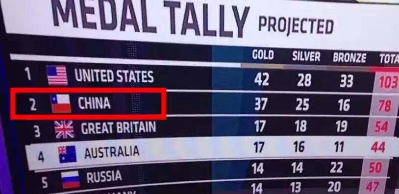 ����ý�����Ǹ�������޻��˿�ʼ������Ҫ��channel 7��Ǹ���ø����˿�����~~