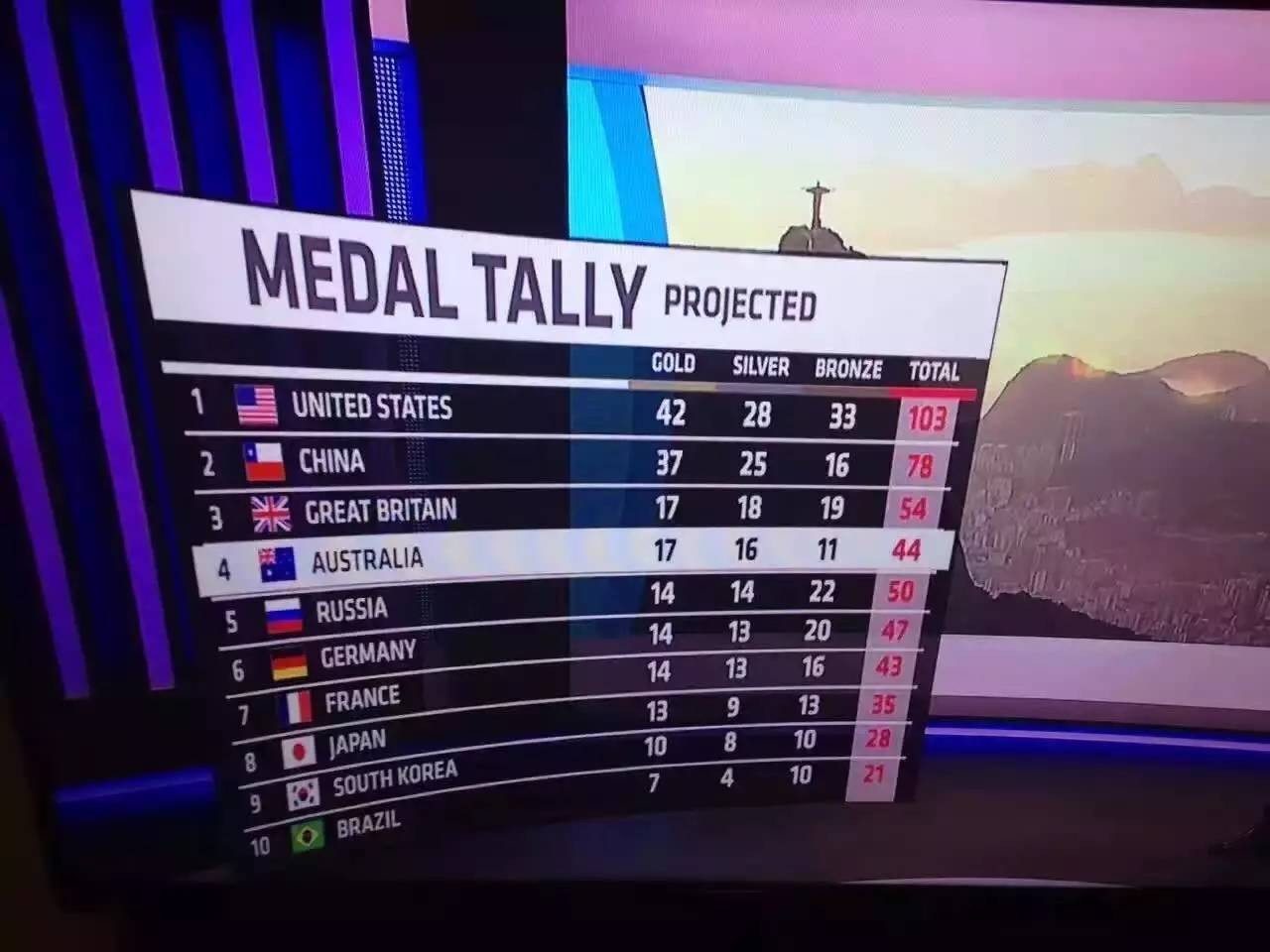 ����ý�����Ǹ�������޻��˿�ʼ������Ҫ��channel 7��Ǹ���ø����˿�����~~