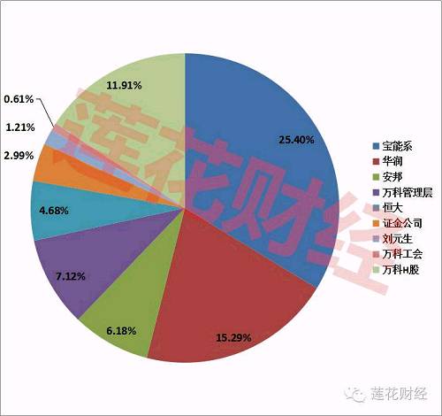 ����ƹɶ��ֹɱ��������