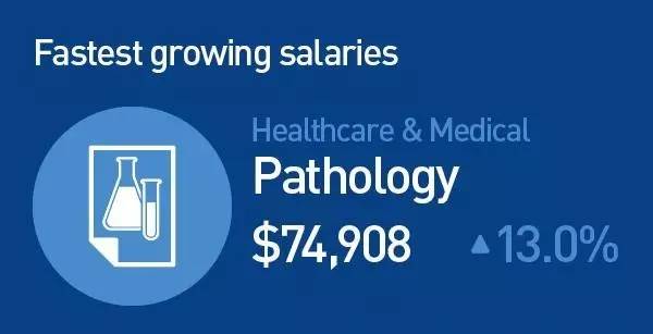 δ��10�꣬������𱬣����С�Ǯ��;��ְҵ��Ȼ����Щ������������ѡ��רҵ����