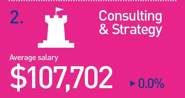 δ��10�꣬������𱬣����С�Ǯ��;��ְҵ��Ȼ����Щ������������ѡ��רҵ����