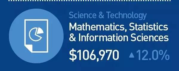 δ��10�꣬������𱬣����С�Ǯ��;��ְҵ��Ȼ����Щ������������ѡ��רҵ����