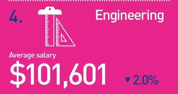 δ��10�꣬������𱬣����С�Ǯ��;��ְҵ��Ȼ����Щ������������ѡ��רҵ����