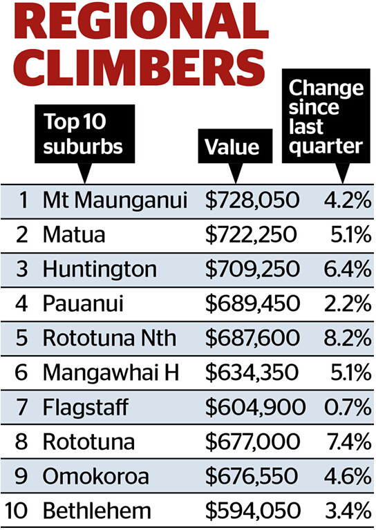 盘点新西兰最贵和最便宜街区.jpg 3.3.jpg