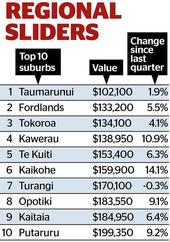盘点新西兰最贵和最便宜街区.jpg 3.4.jpg