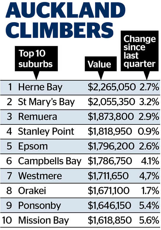 盘点新西兰最贵和最便宜街区.jpg 3.1.jpg