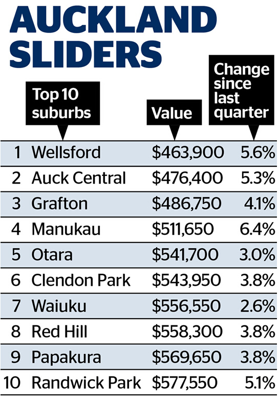 盘点新西兰最贵和最便宜街区.jpg 3.2.jpg