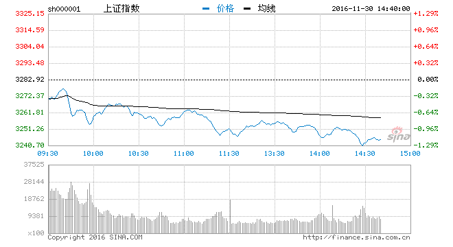 sh000001.png sh000001.png