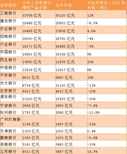 (������Դ����һ�ƾ�����Wind��Ѷ�����������걨����)