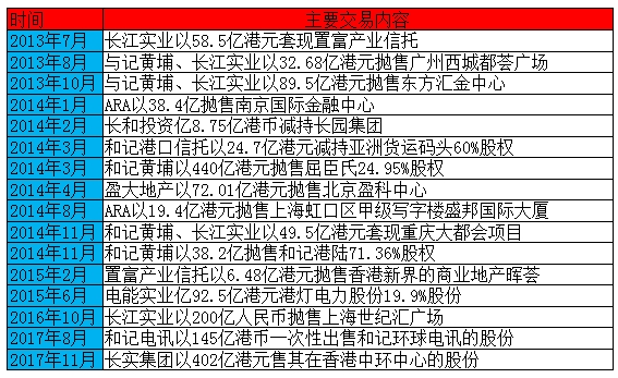 (时间财经制表)