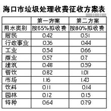 生活垃圾再利用
