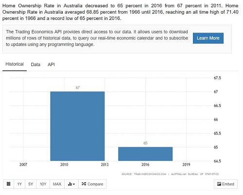 �Ĵ����Ƿ��۱�����ô���� �Ĵ�����¥���ߵ�ת�۵�