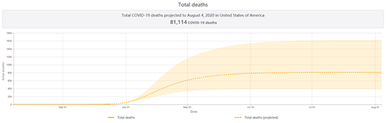 ������NIH�������¹�������������Ԥ��